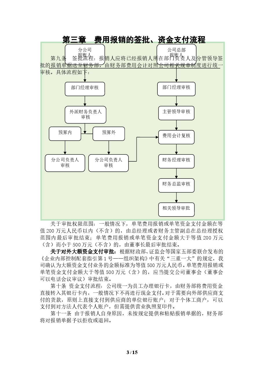 费用报销管理办法 (2).doc,第3页预览