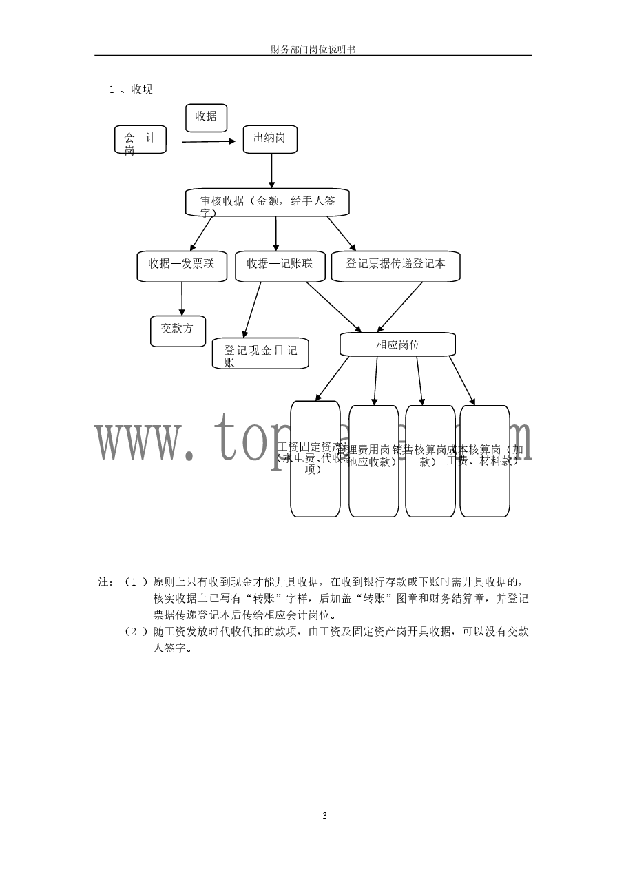 财务部岗位设置及各岗位详细工作流程.doc,第3页预览