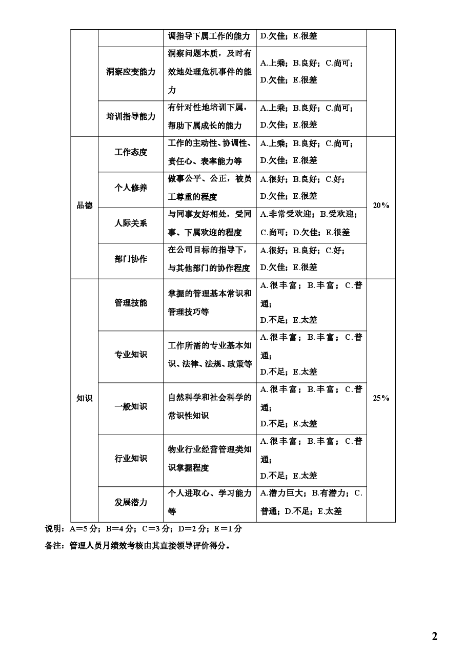 物业人员绩效考核方案.doc,第2页预览