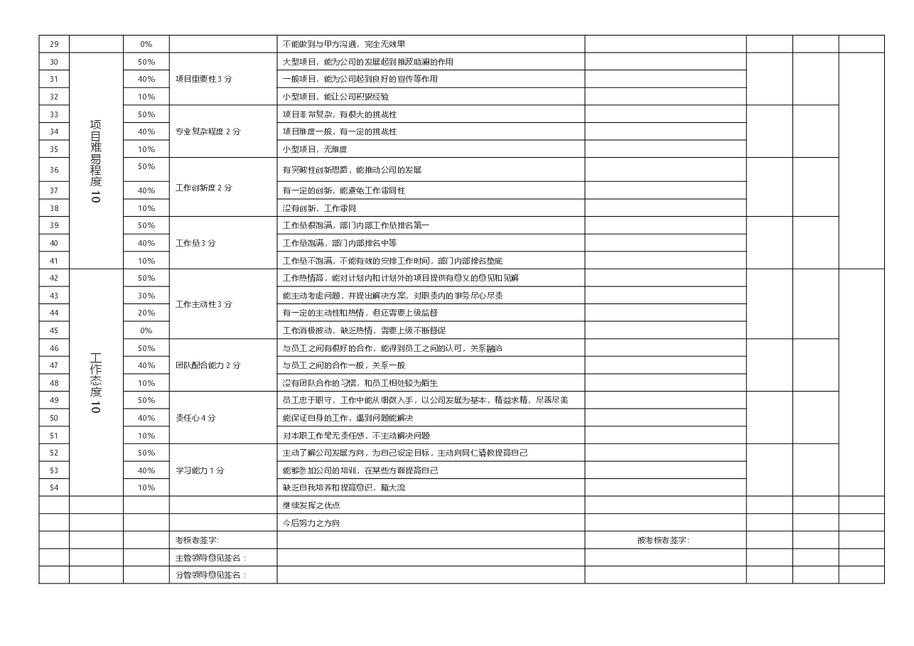 设计师绩效考核.doc,第2页预览