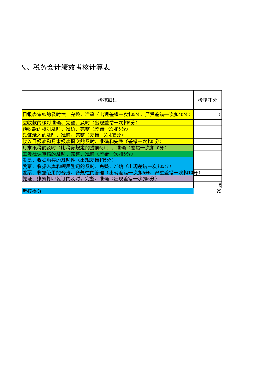 模板工具：《绩效考核计算表V1》.xlsx，第4页预览