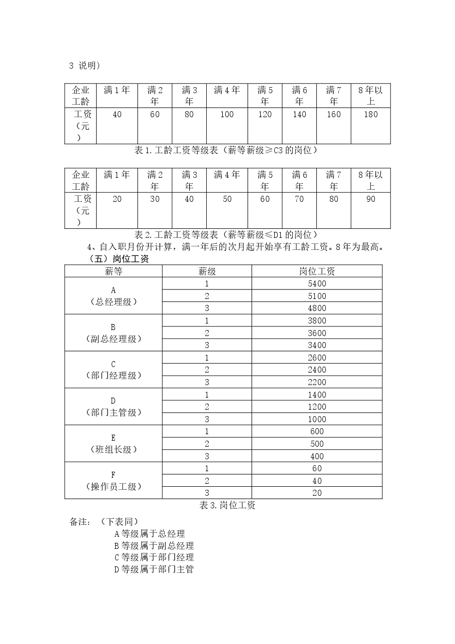 生产型企业薪酬管理制度.doc,第3页预览