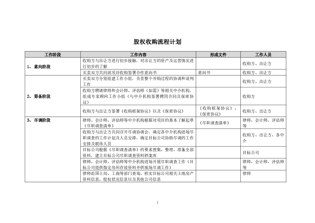 股权收购流程计划.docx,第1页预览