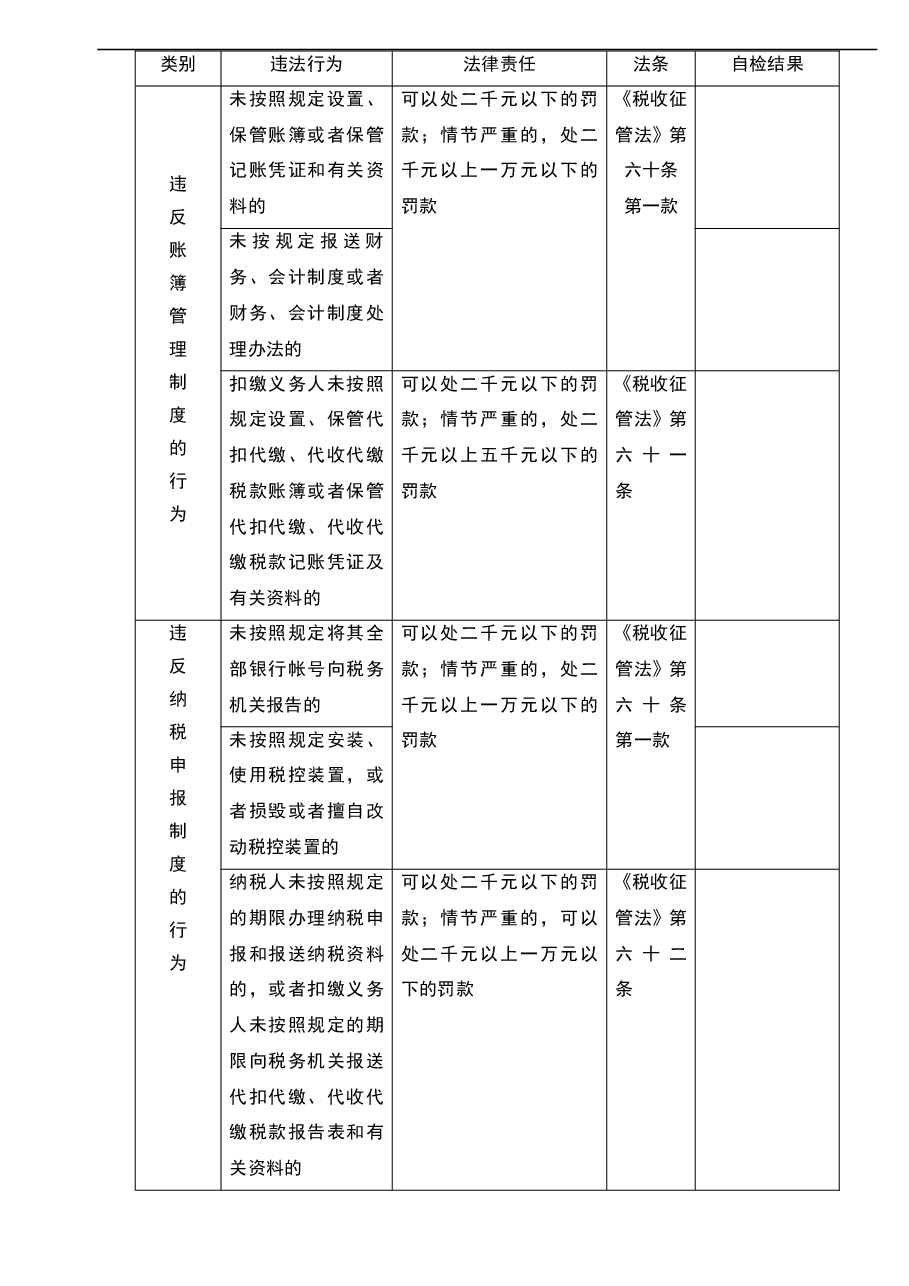 财税工具-工作工具:税收违法行为及法律责任列表V1.doc,第2页预览