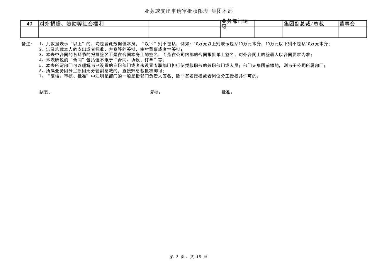 财税工具-审批权限表.xls,第3页预览