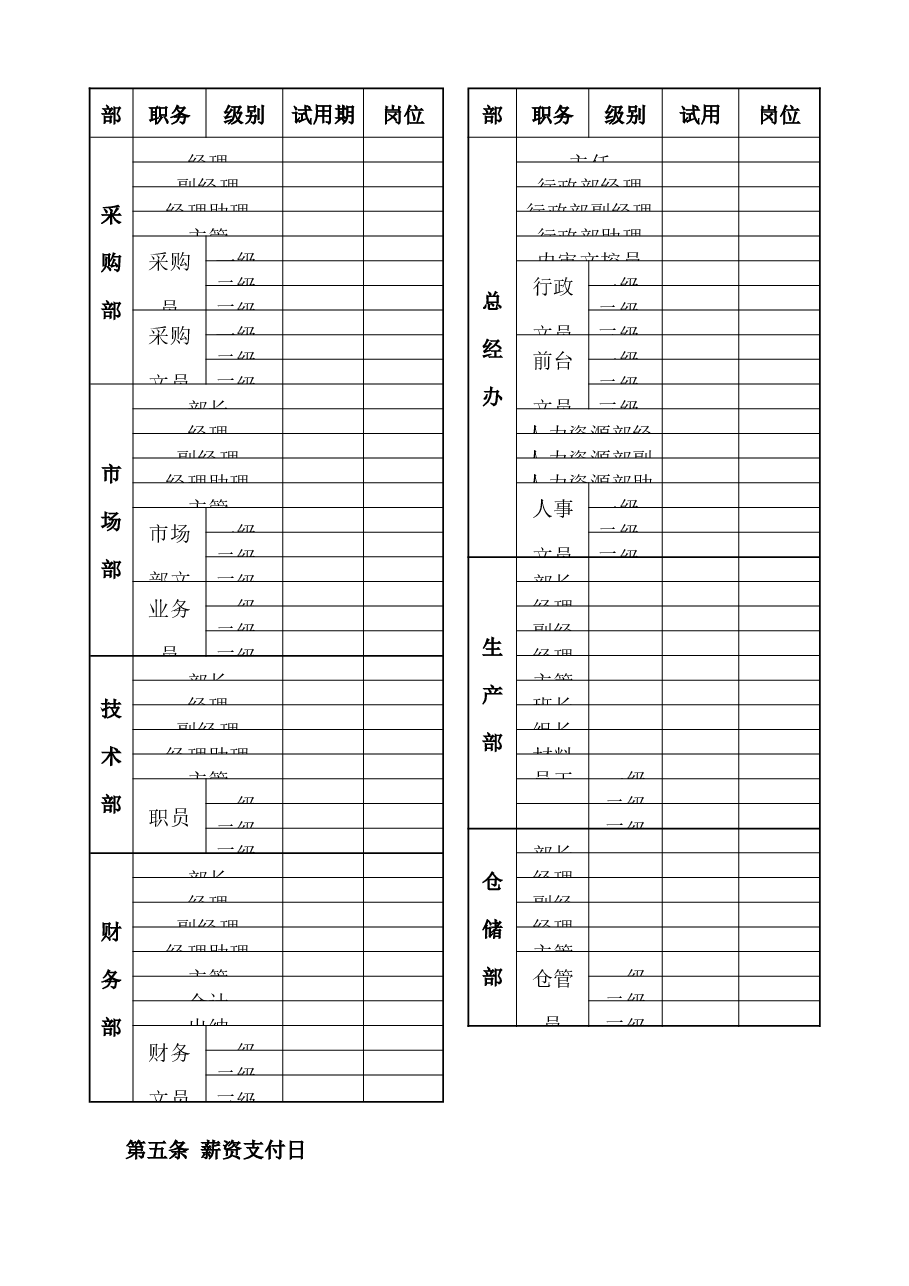 公司薪资管理办法.docx,第3页预览