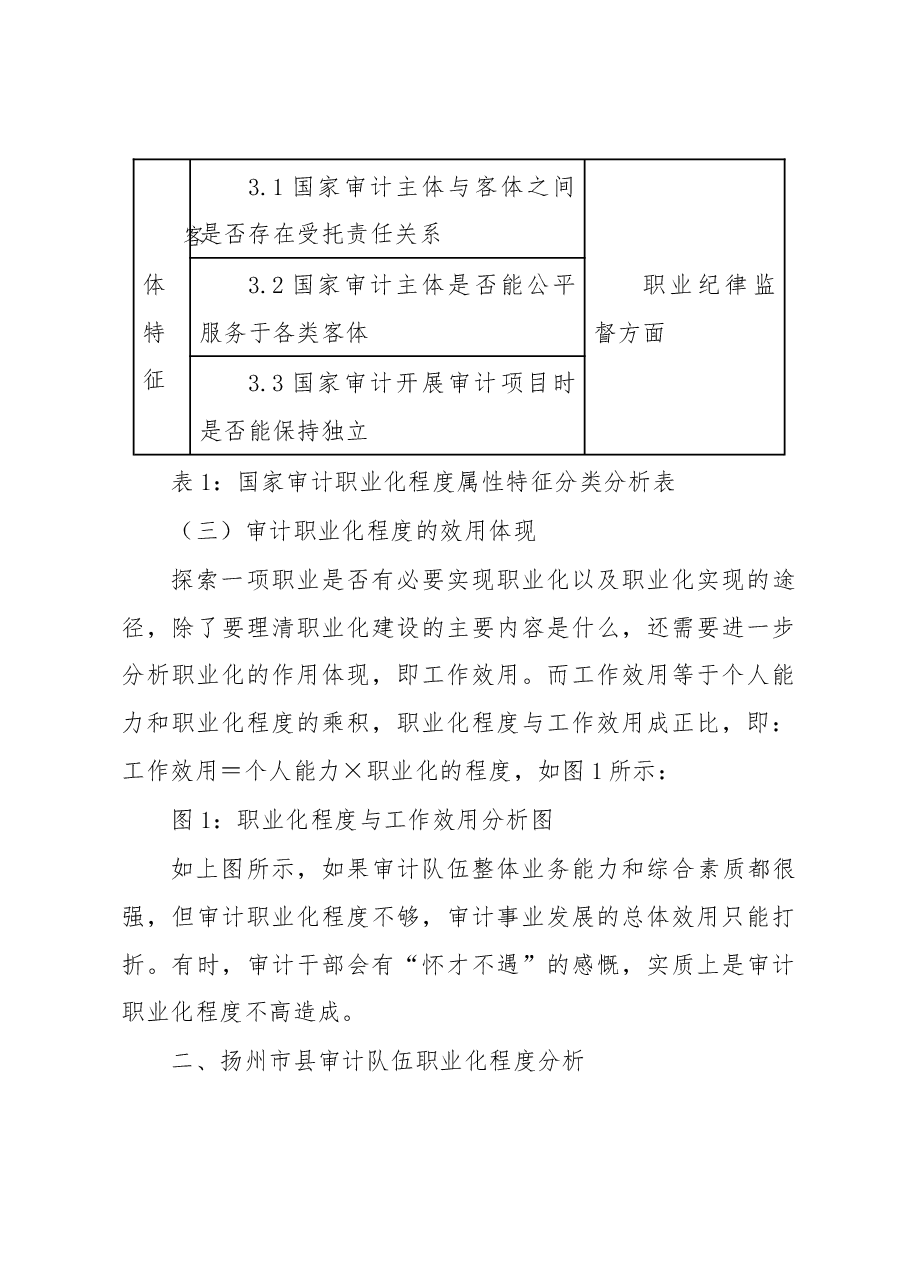 基层审计队伍职业化建设路径探析.docx,第4页预览