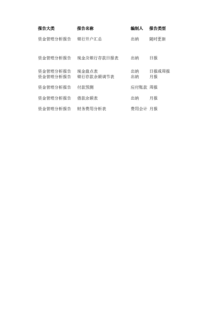 管理报表15-资金管理.xlsx，第1页预览