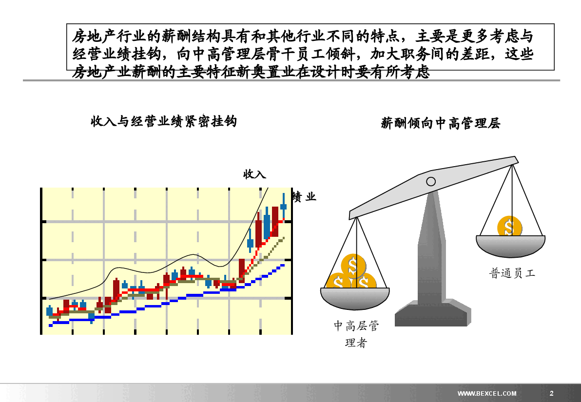 中高层激励方案..ppt,第2页预览