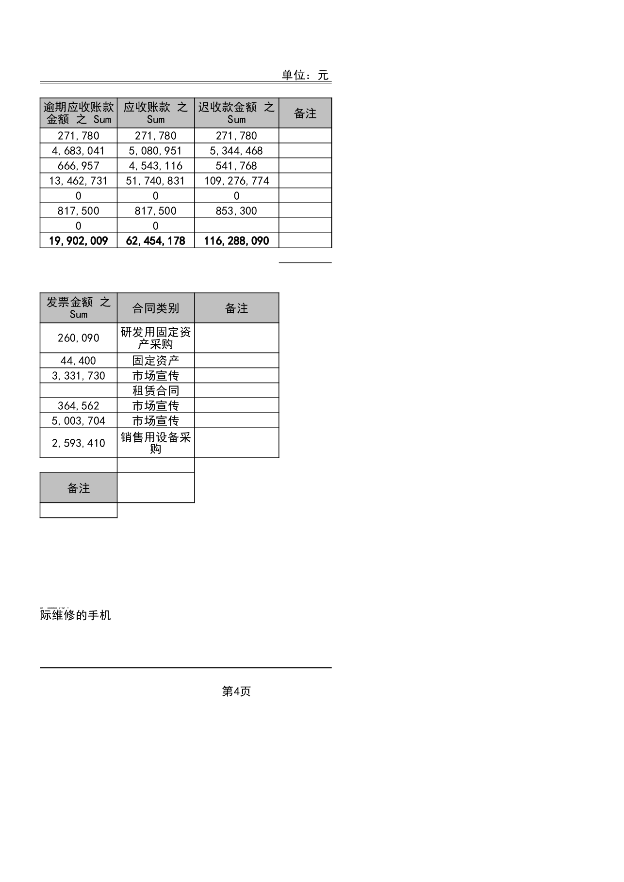 财税工具:合同跟踪调查表.xls,第2页预览