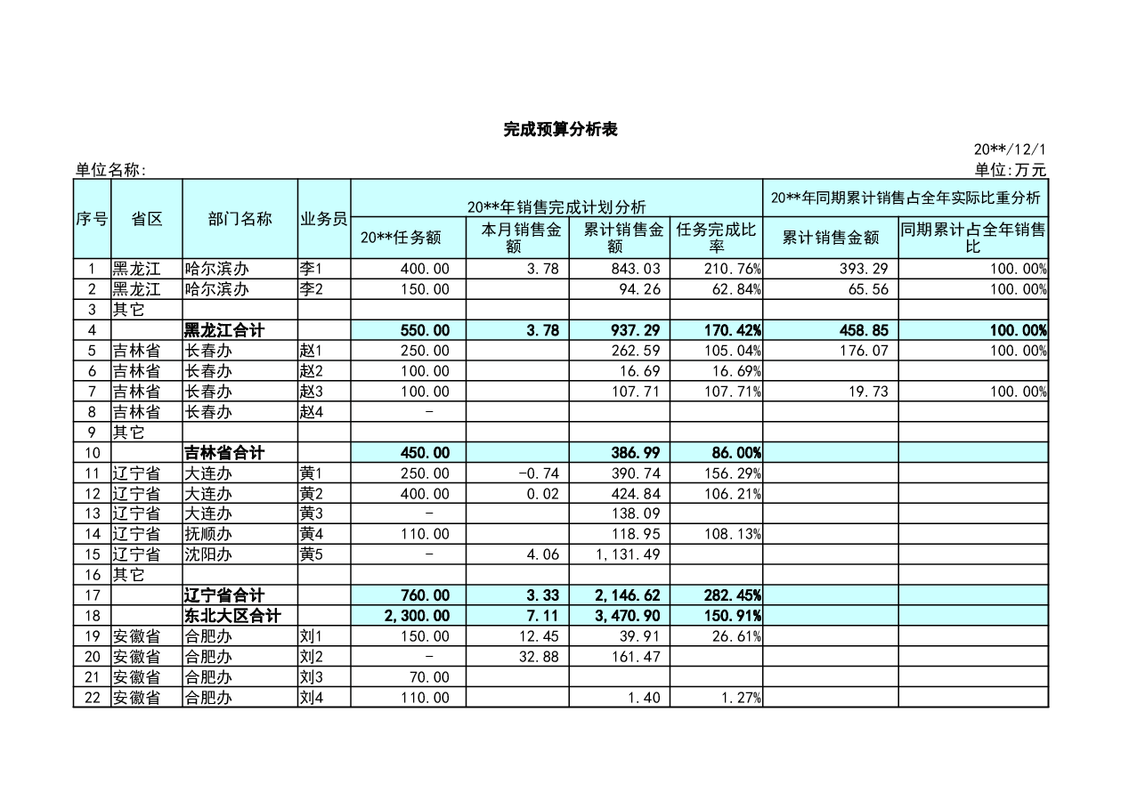 管理报表6-销售预算分析表.xlsx,第1页预览