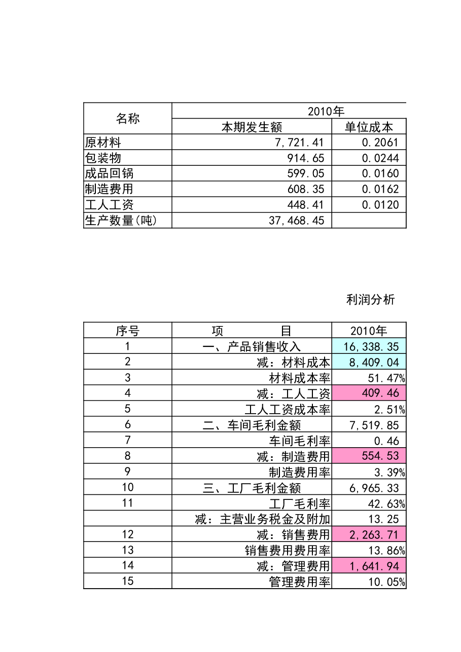 财税工具 采购成本、生产成本简单分析表.xlsx，第1页预览
