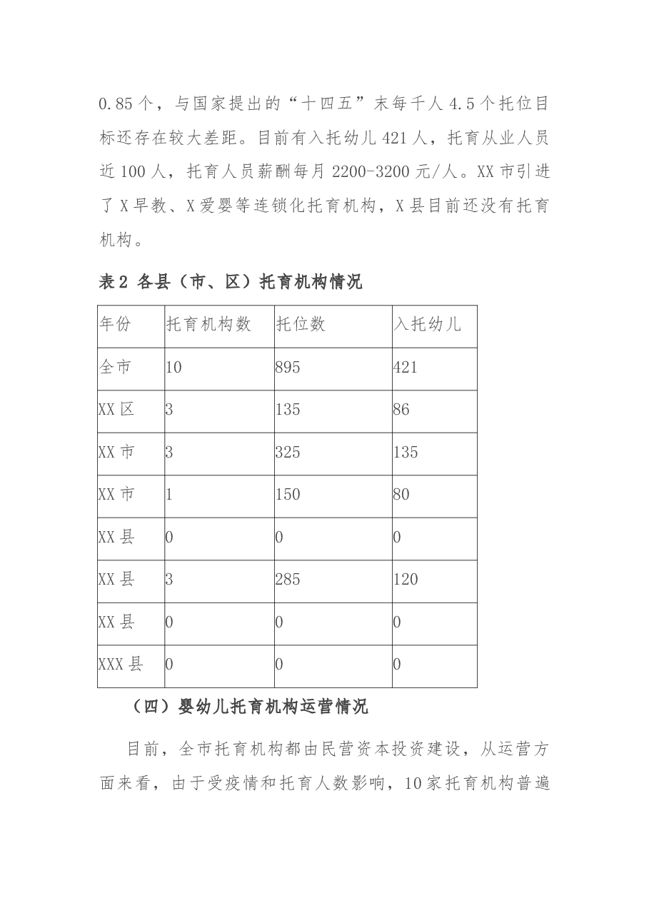 关于加快XX市托育行业发展的调研报告.docx,第3页预览