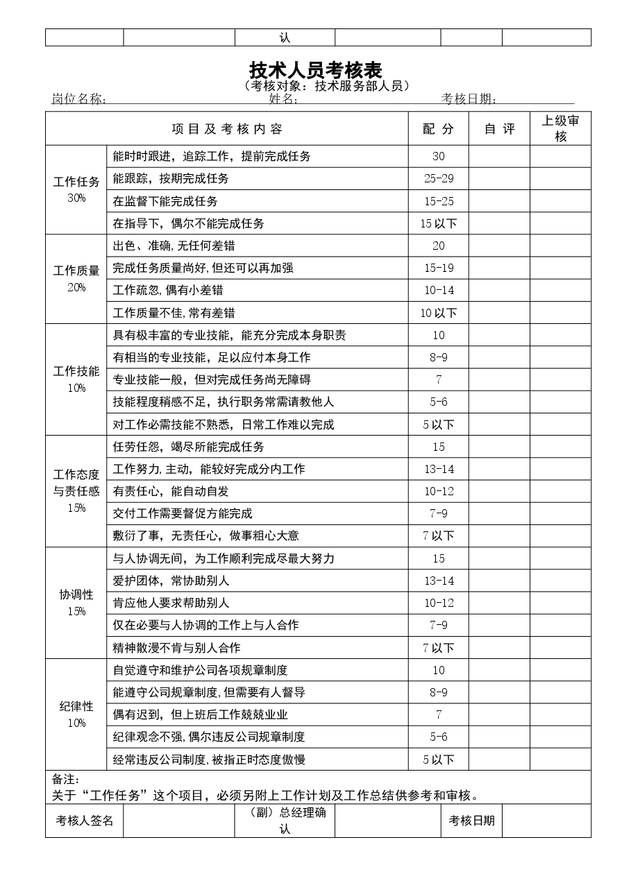 员工绩效考核表格.doc,第2页预览