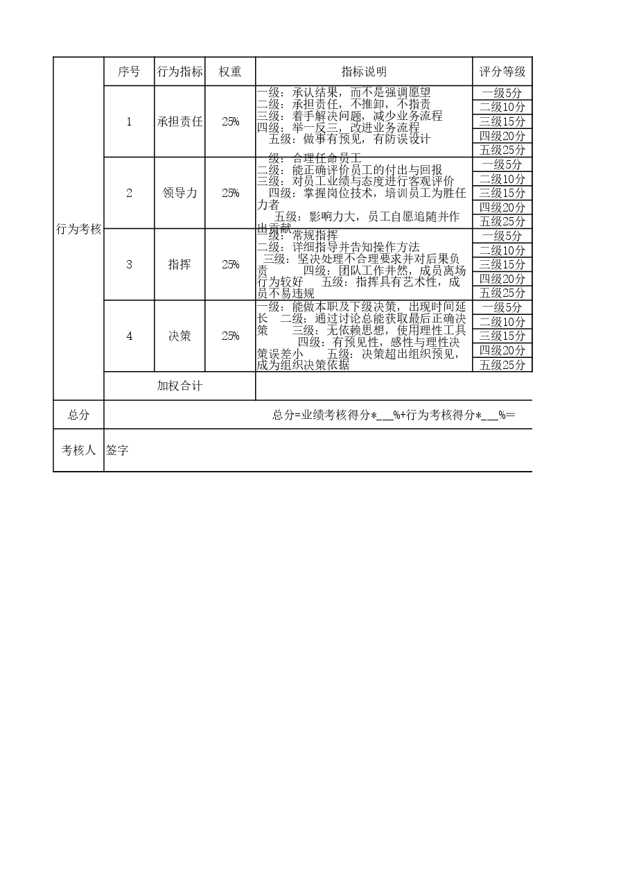 总经理目标责任书附件(年度).xlsx,第3页预览