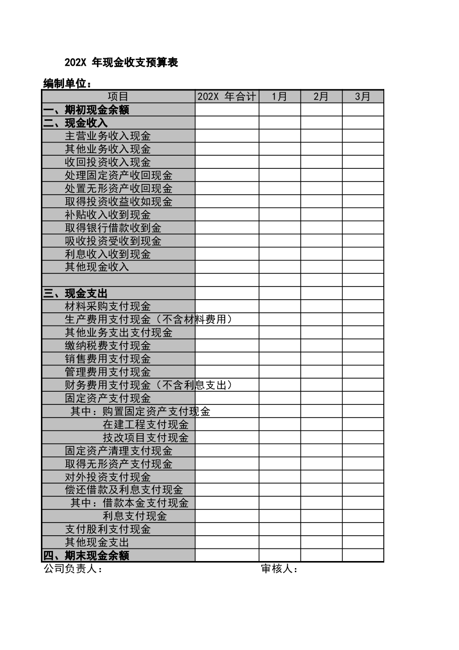 财税工具07-财务预算表.xls,第1页预览