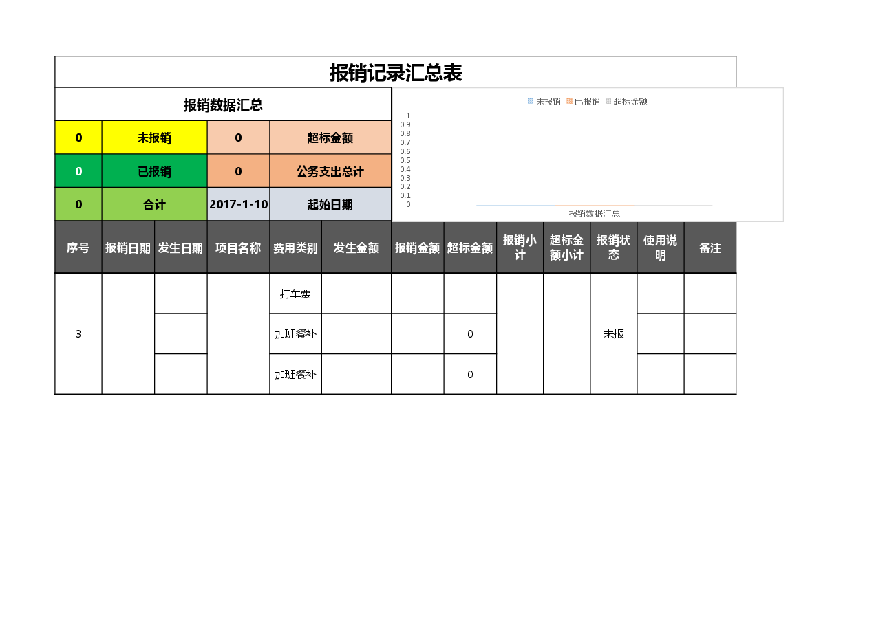 参考工具:报销记录汇总表.xlsx,第2页预览