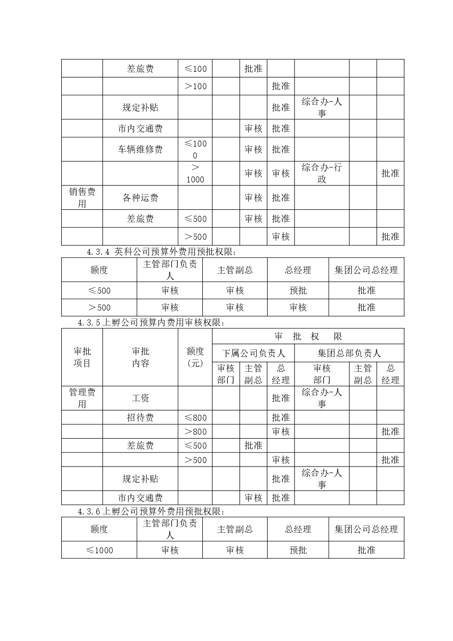 财务审批权限规定.doc,第4页预览