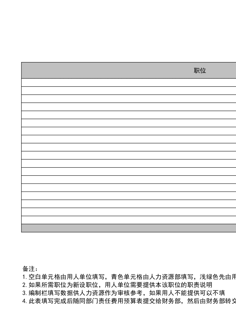 财税工具06-HR预算表.xls,第1页预览