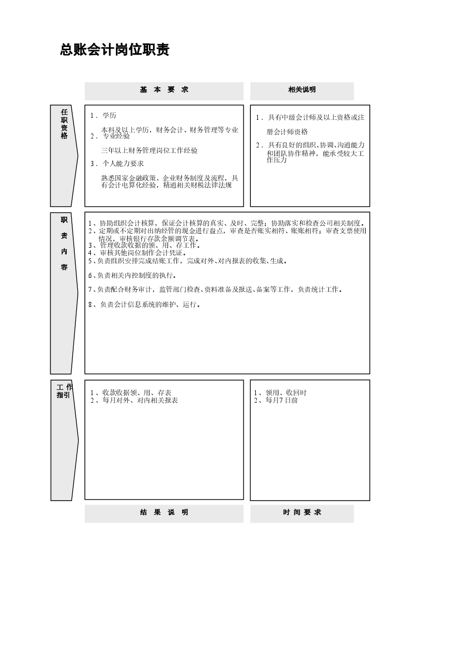 参考工具:《岗位职责设计模板》V1.doc,第1页预览