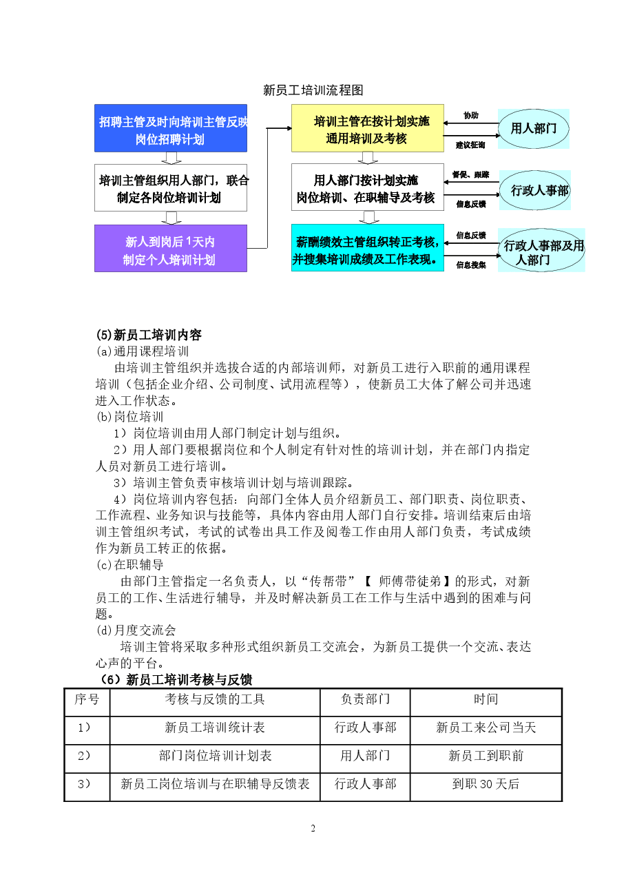 企业培训管理制度(精华).doc,第2页预览