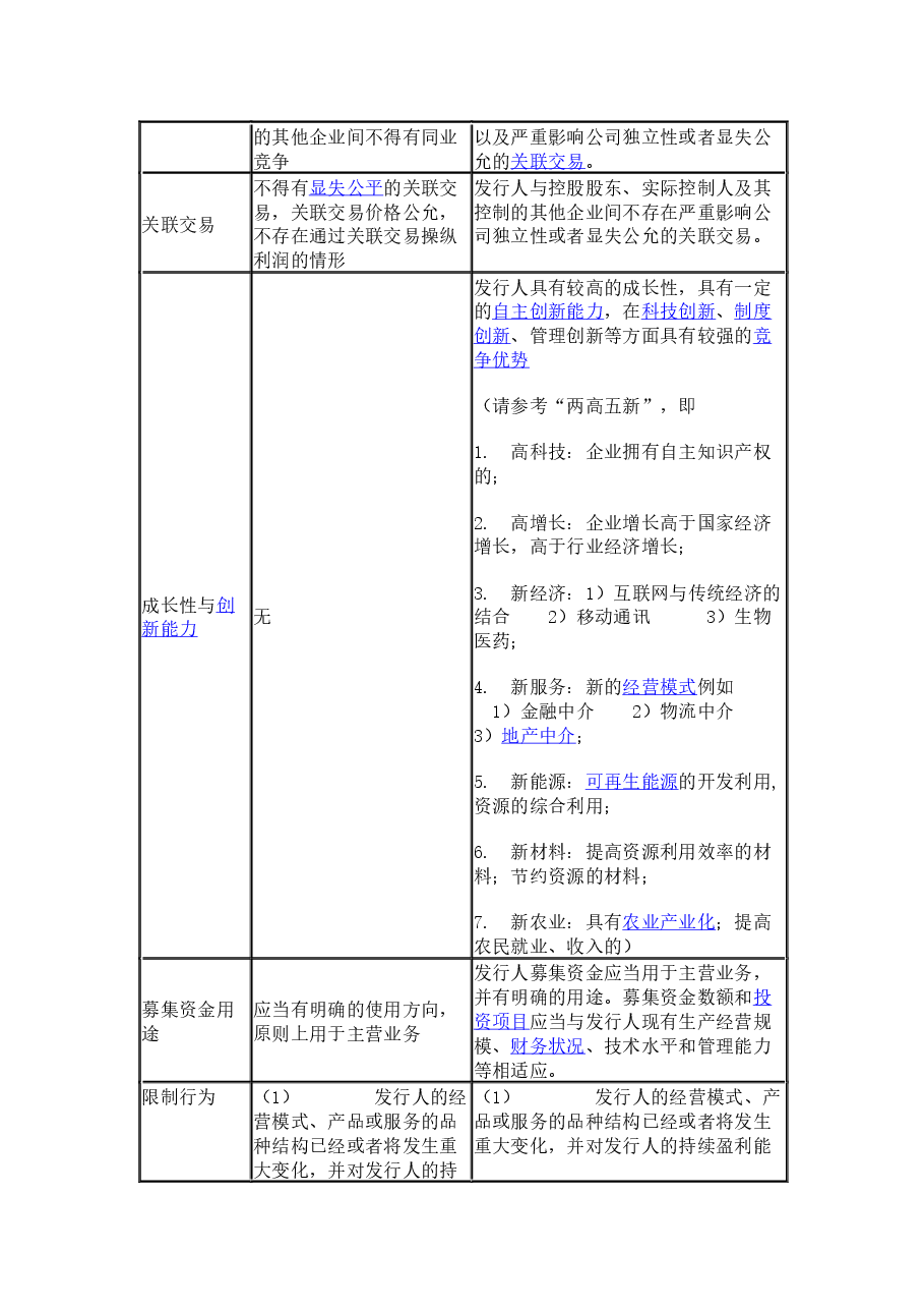 企业上市条件.docx，第2页预览
