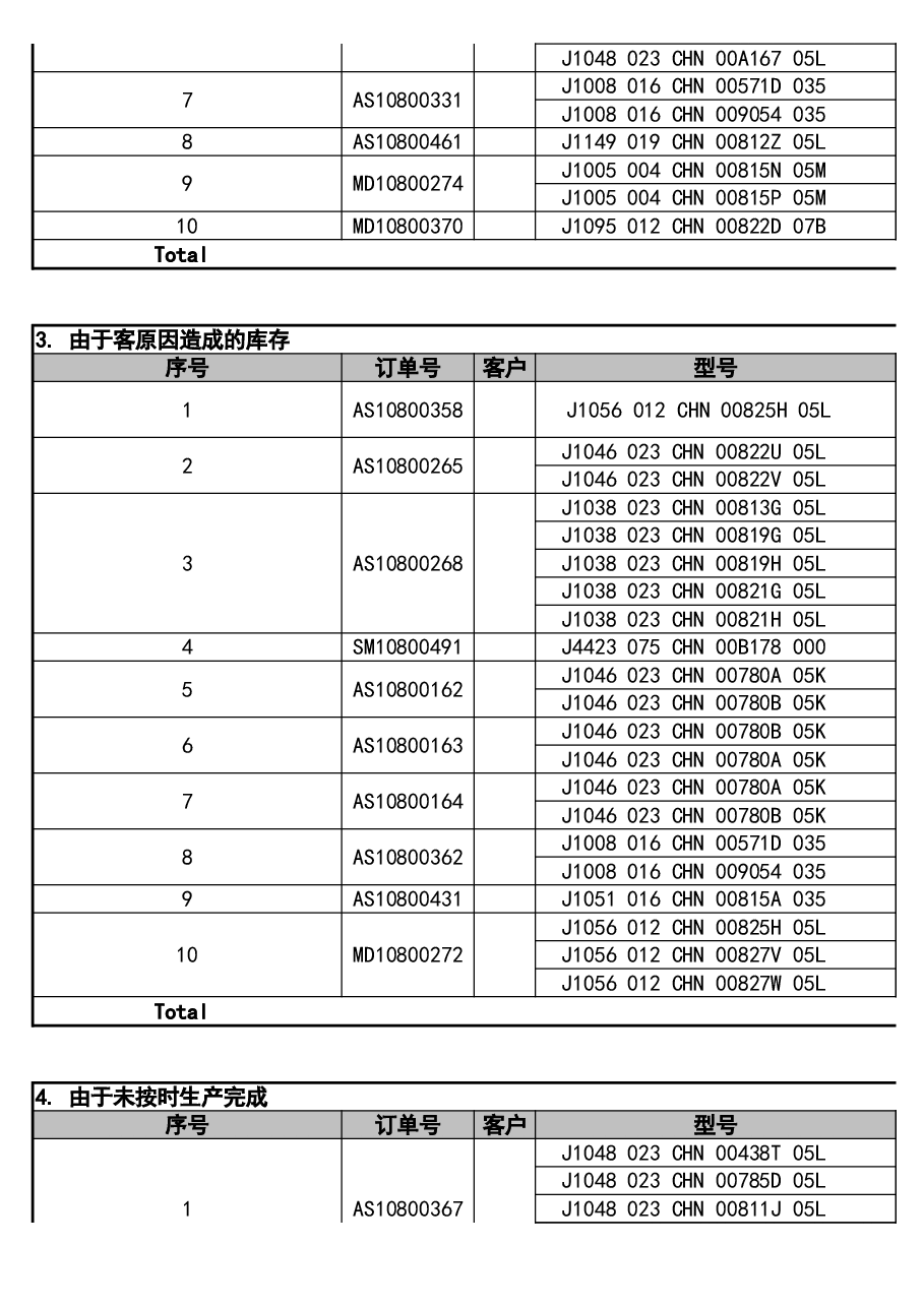 管理报表11-库存分析模板.xls,第2页预览