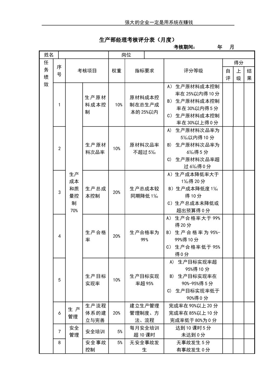生产部经理考核评分表.doc，第1页预览