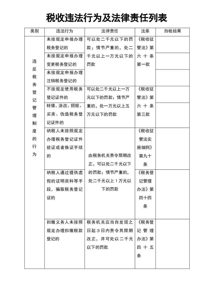 财税工具-工作工具:税收违法行为及法律责任列表V1.doc,第1页预览