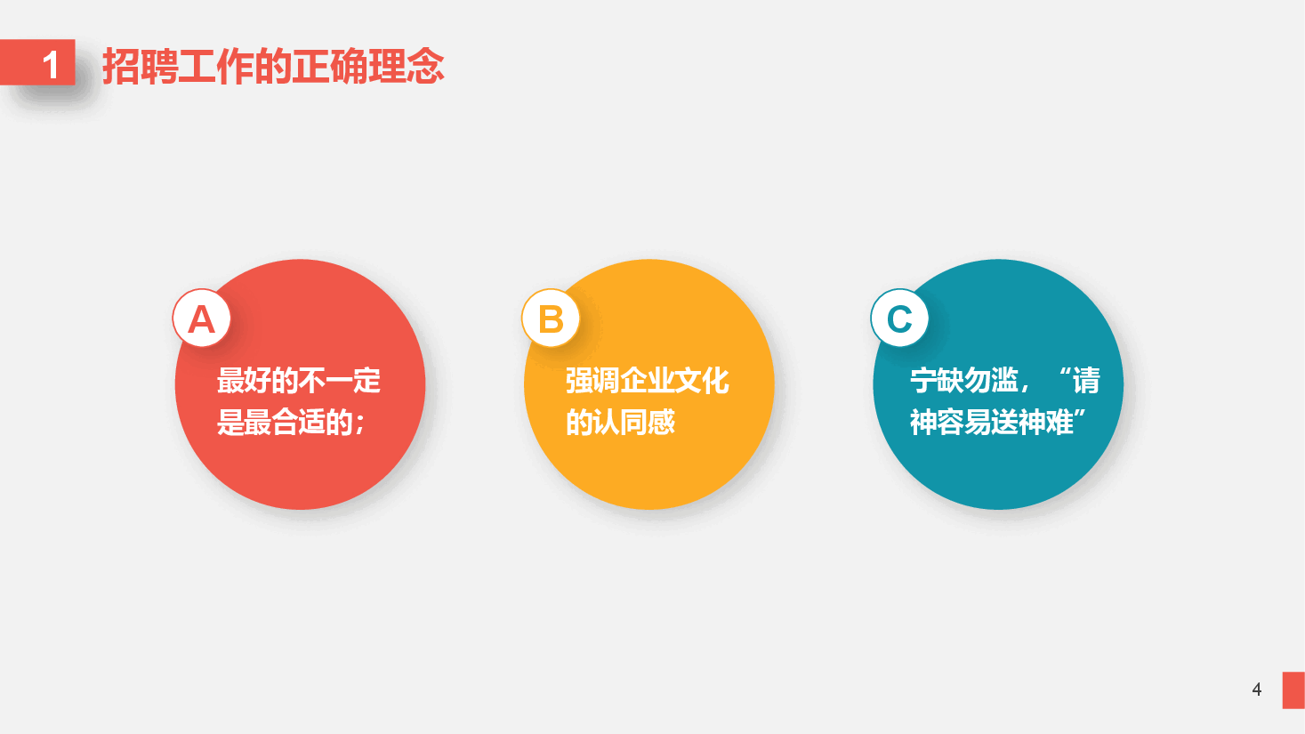 招聘面试官HR技巧培训PPT.pptx,第4页预览
