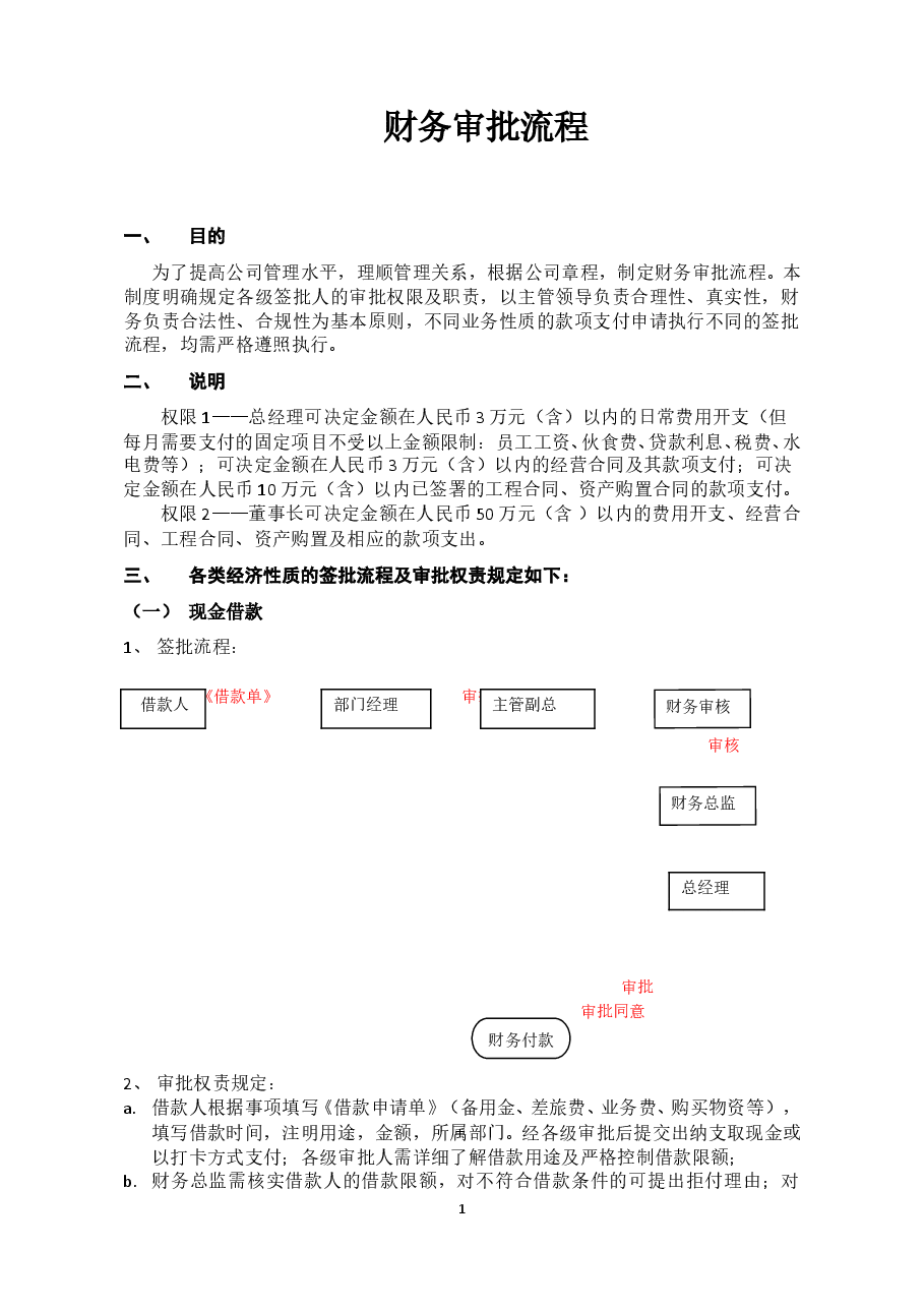 财务审批流程.doc,第1页预览