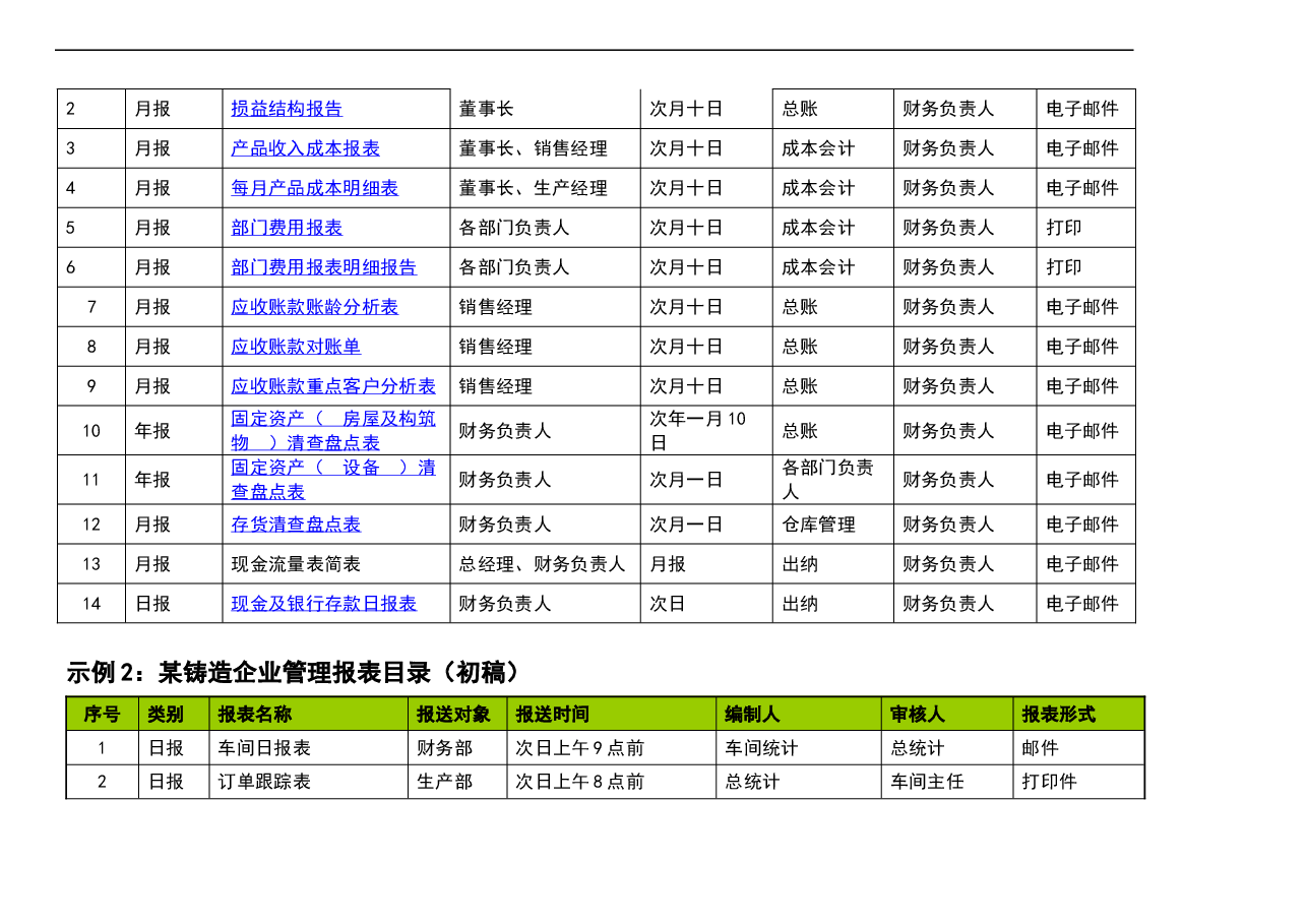 财税工具:《管理报表体系目录梳理》V1.doc,第3页预览