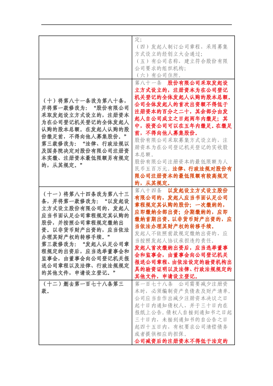 新公司法12处修改条文对照.doc,第3页预览