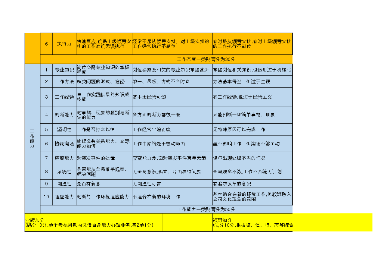员工岗位能力评价表.xlsx,第2页预览