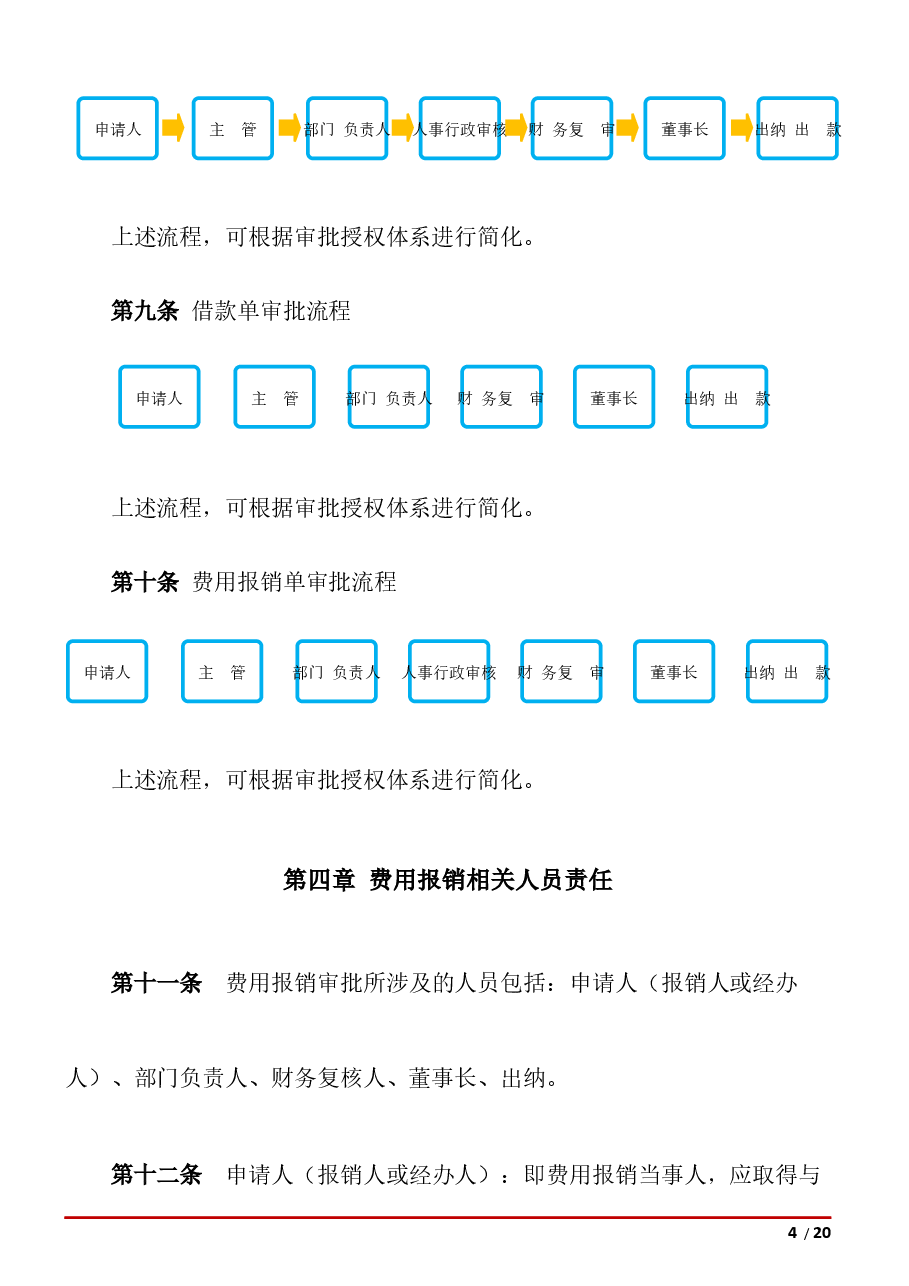 费用报销管理办法.docx,第4页预览