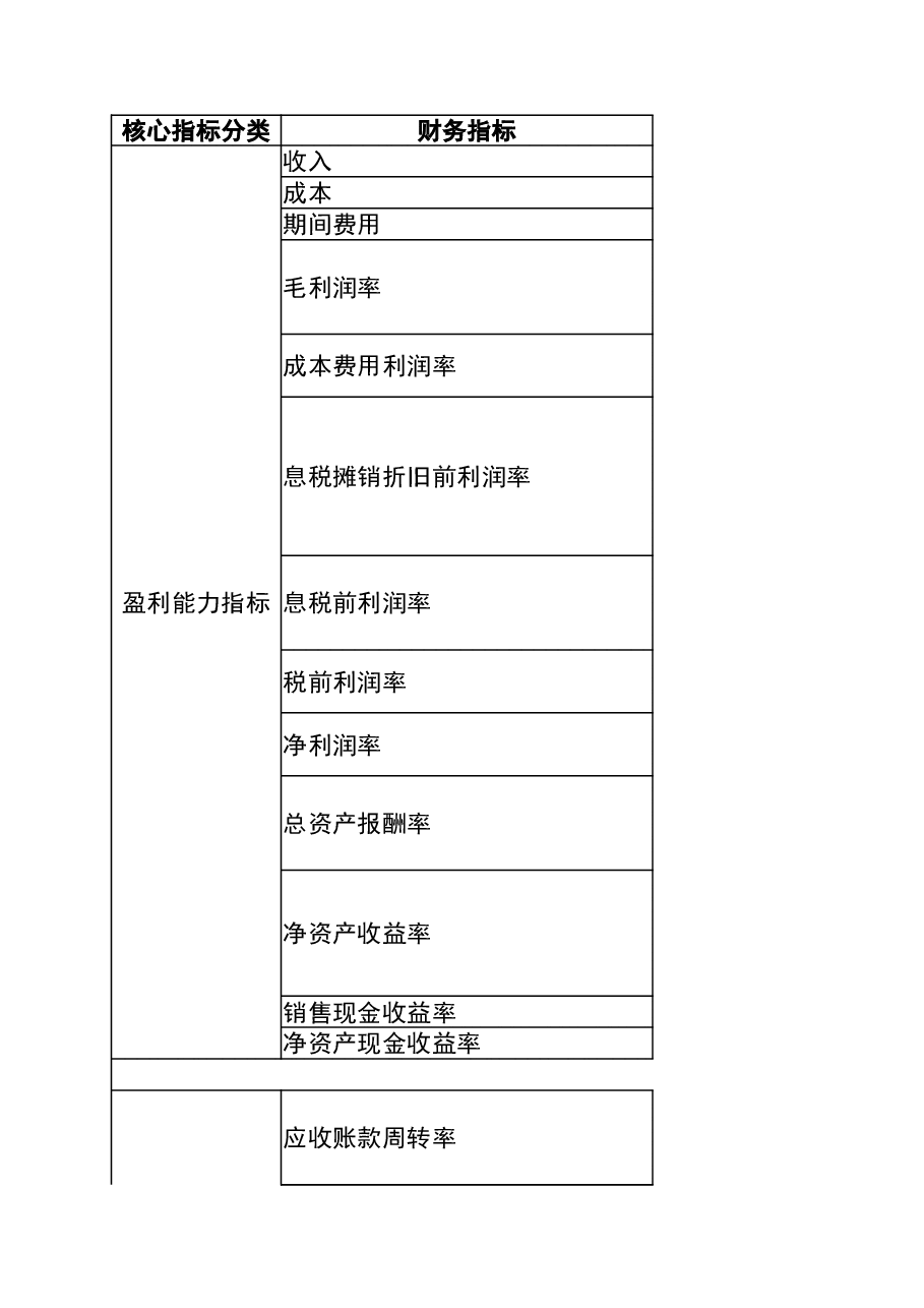 财税工具-主要财务指标库.xlsx,第1页预览