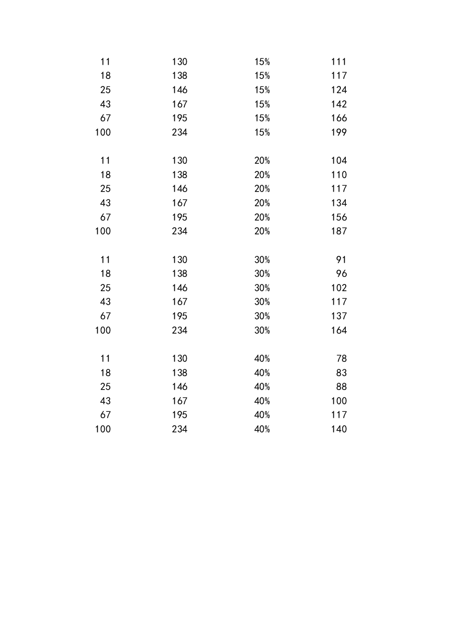 财税工具-本量利分析4表.xls,第4页预览