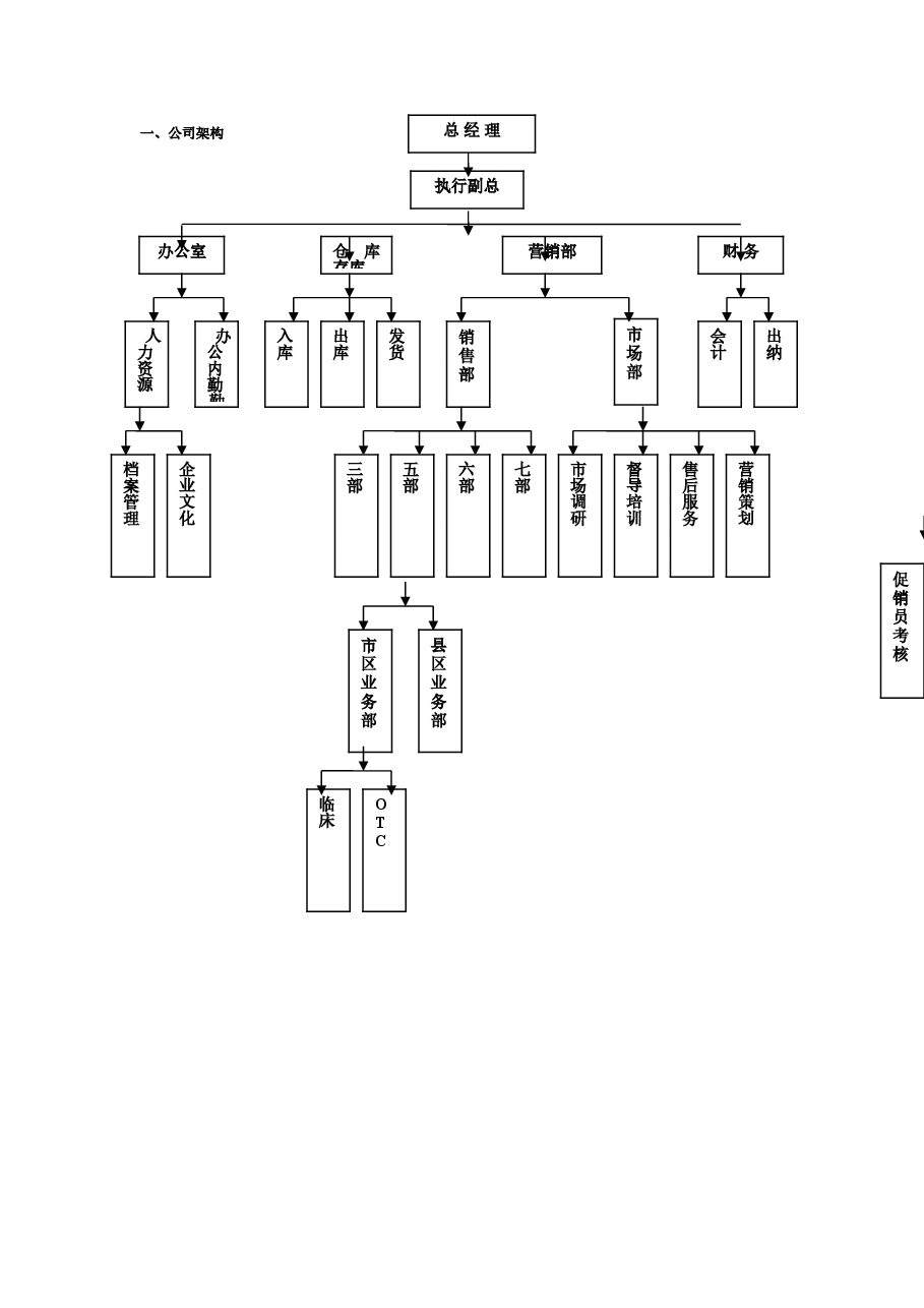 公司通用员工手册.doc,第4页预览