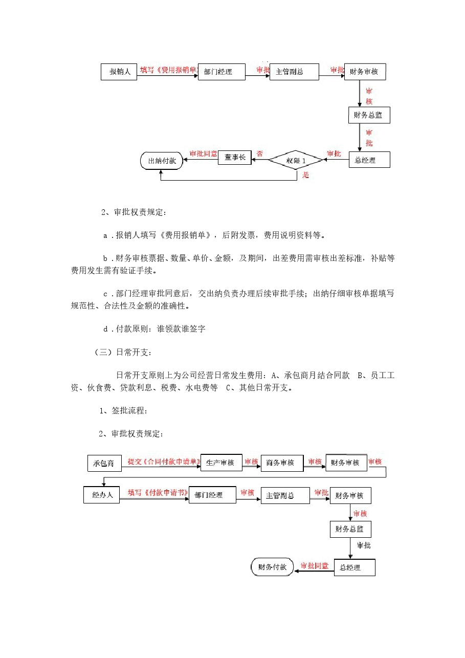 企业财务审批流程图.doc,第2页预览