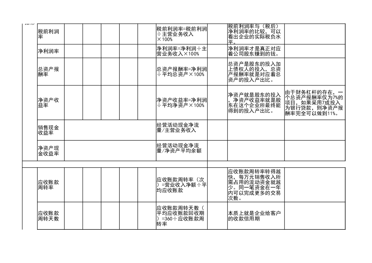 财税工具-主要财务指标库.xlsx,第2页预览