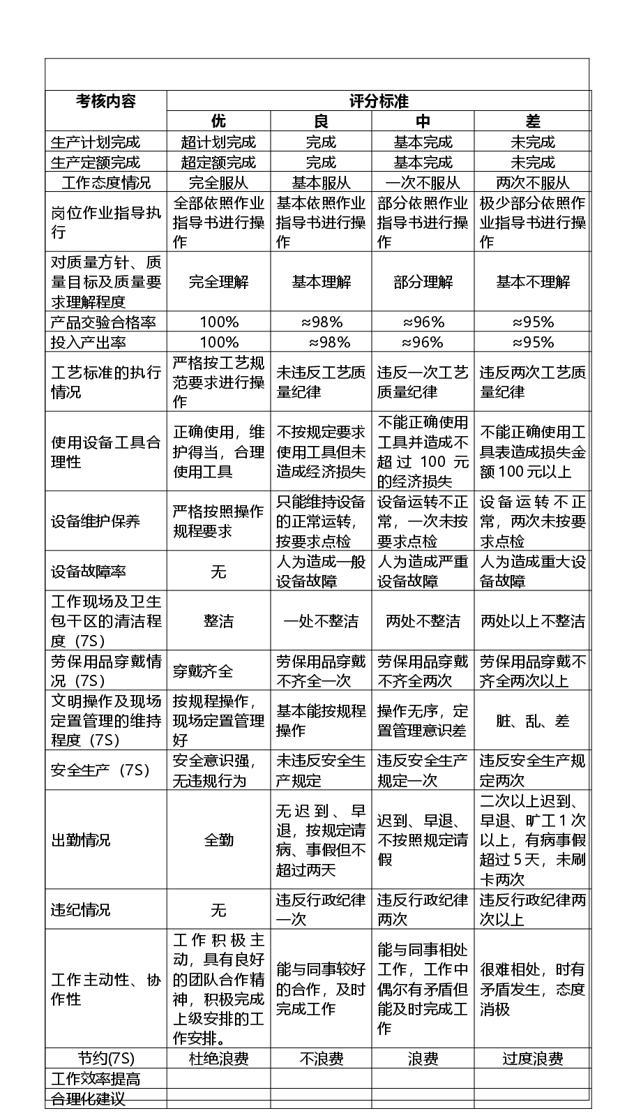 生产车间员工绩效考核方案.docx,第4页预览