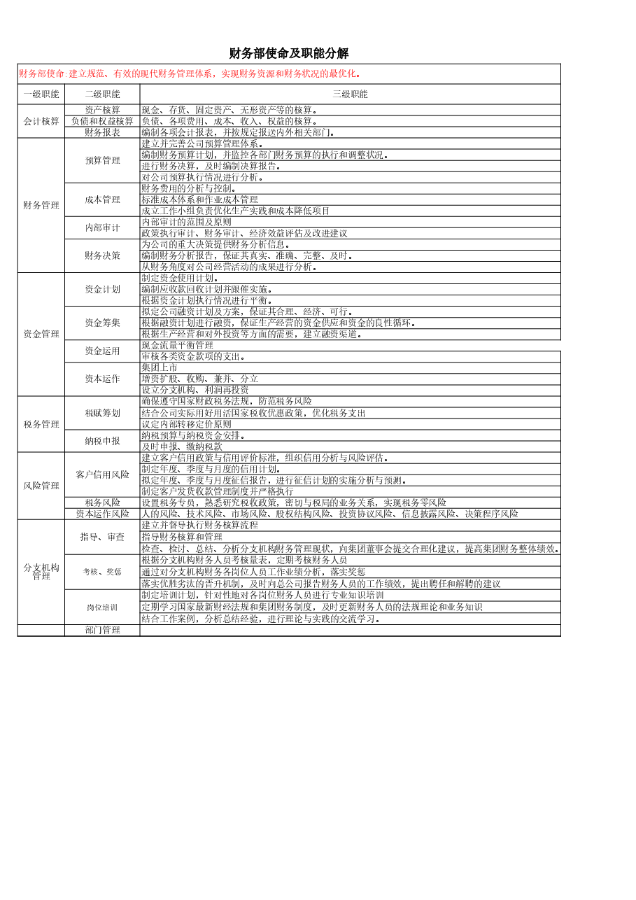 财务部使命及职能分解.xls,第2页预览