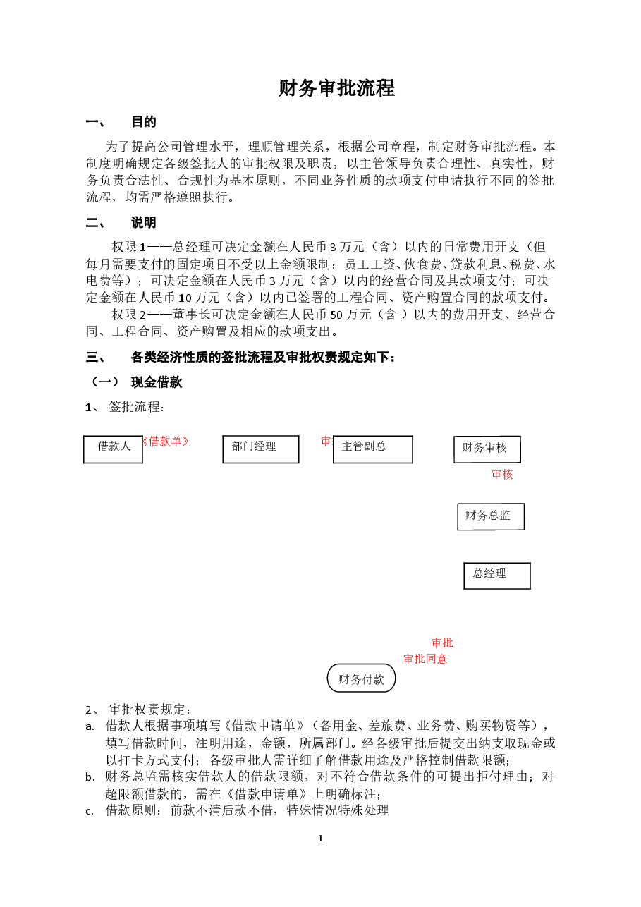 财务审批流程(1).doc,第1页预览