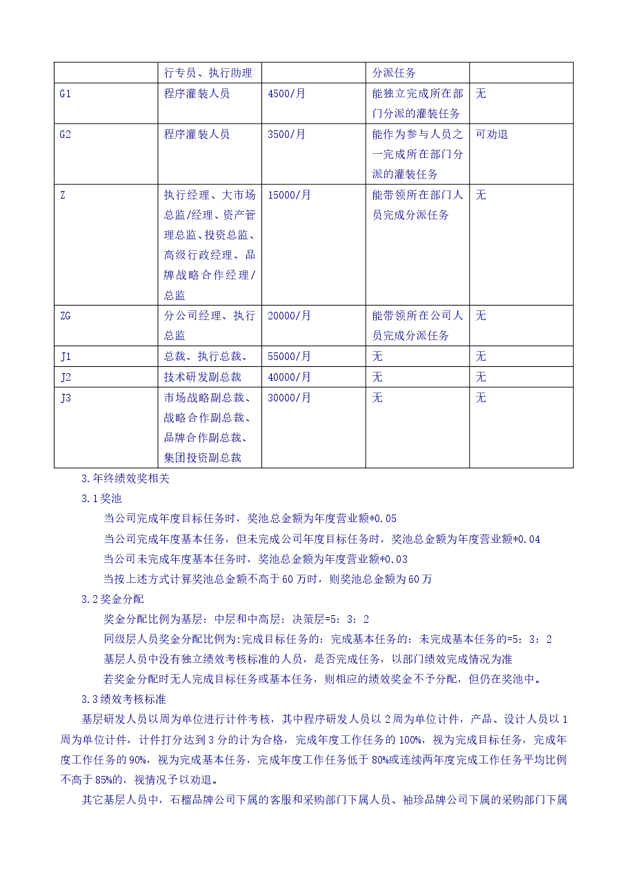 薪酬体系及股权激励制度.doc,第2页预览