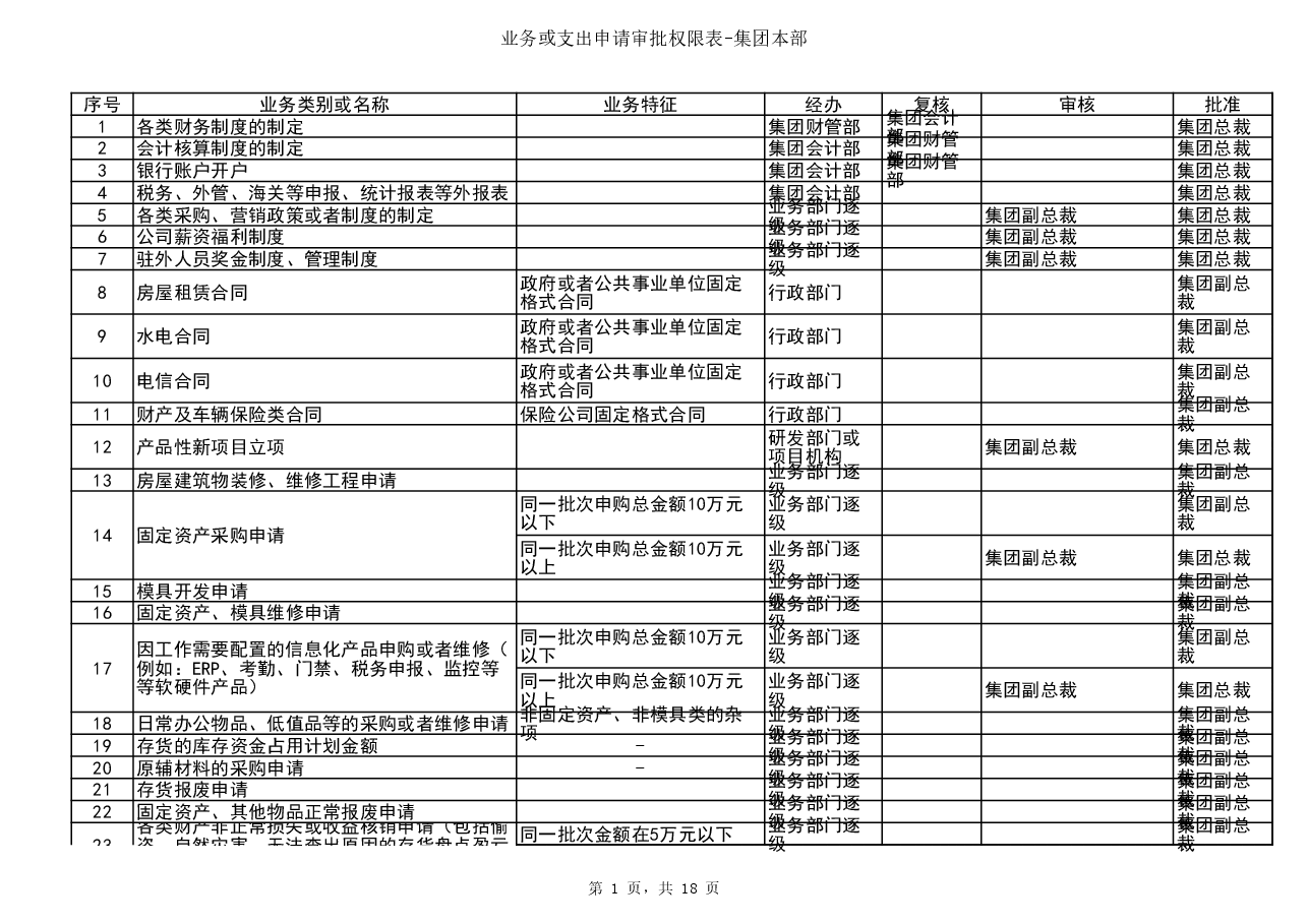 财税工具-审批权限表.xls,第1页预览