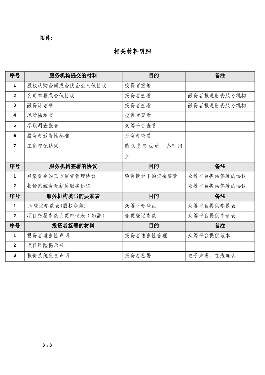 股权众筹平台业务流程.docx,第3页预览