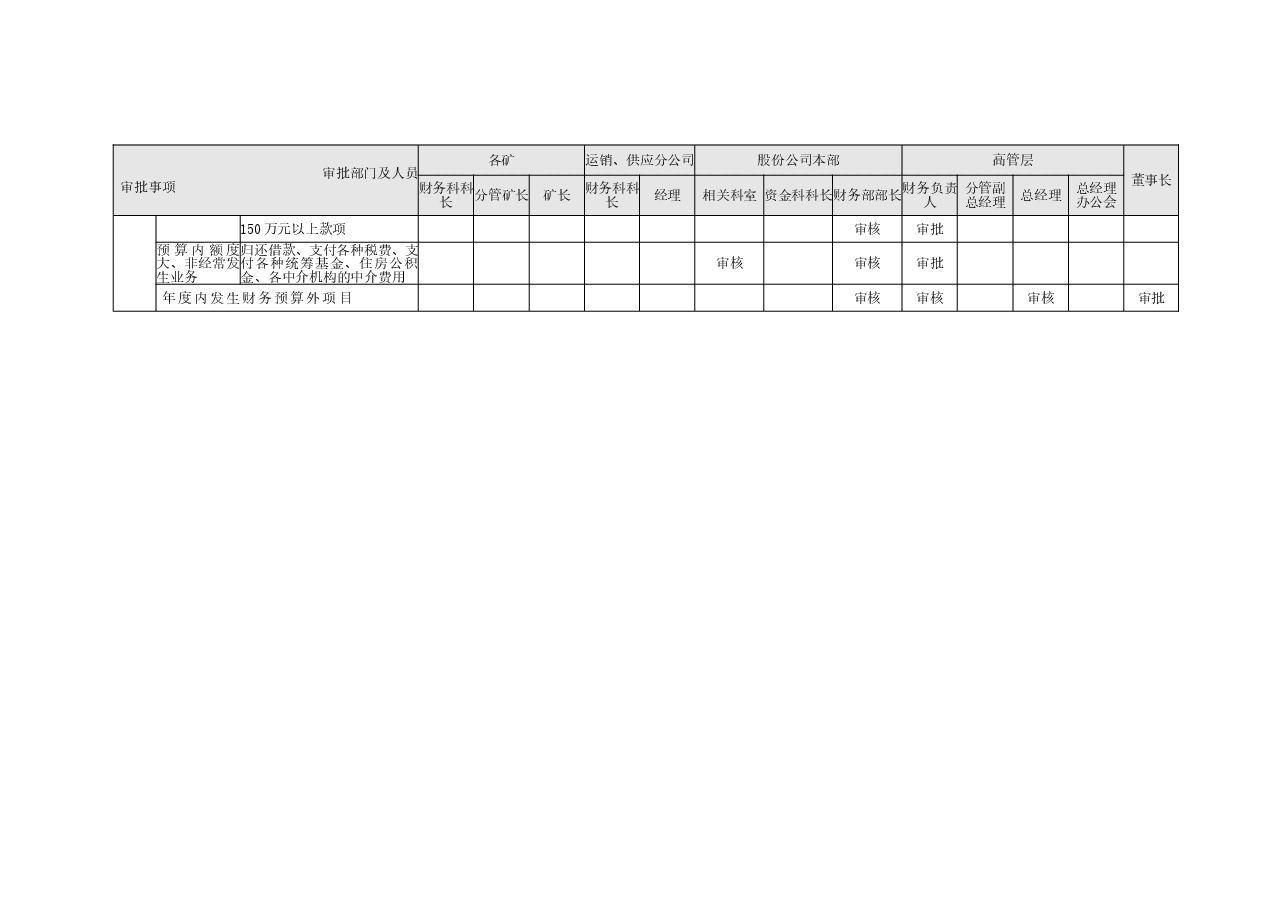参考工具:内部控制具体制度——货币资金管理.doc,第4页预览