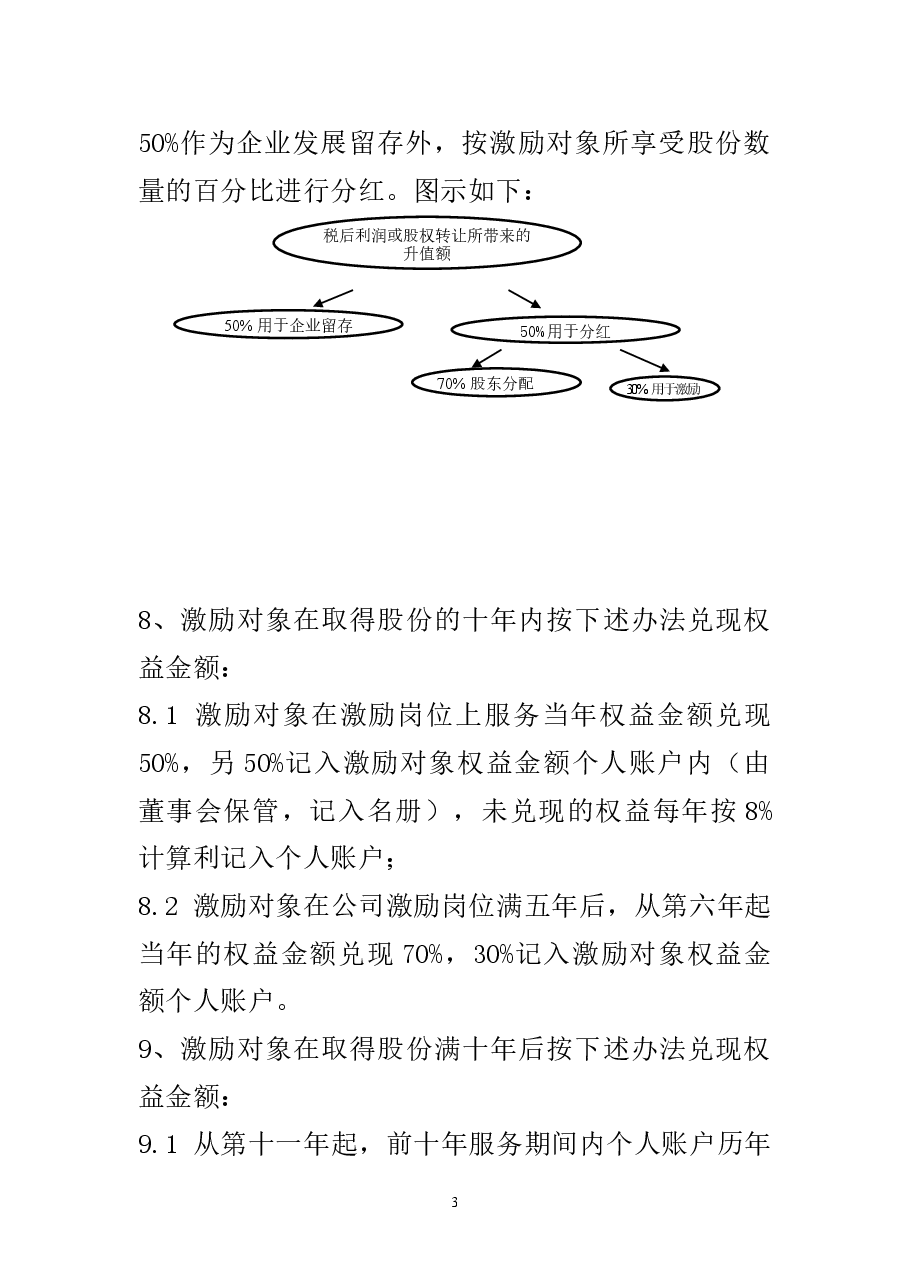 某有限责任公司股权激励设计方案.doc,第3页预览