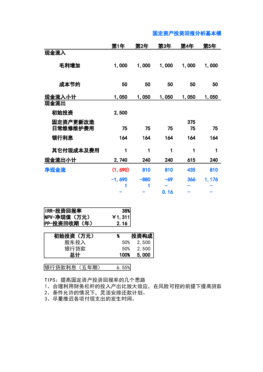 财税工具-固定资产投资分析基本模型.xlsx,第1页预览