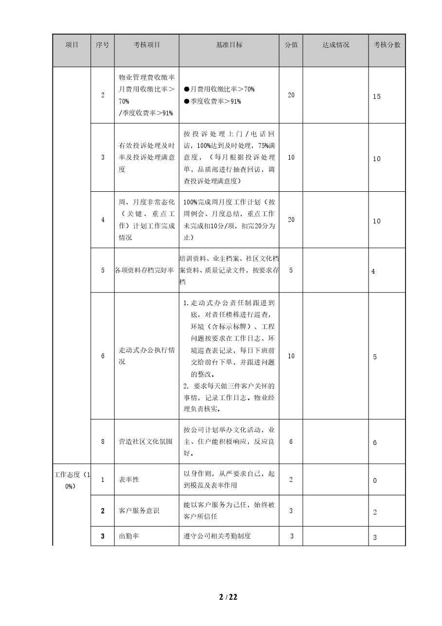 物业管理绩效考核表.doc，第2页预览